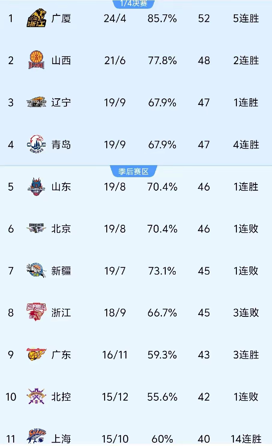 史上最牛：联盟历史上的超级团队榜单的简单介绍