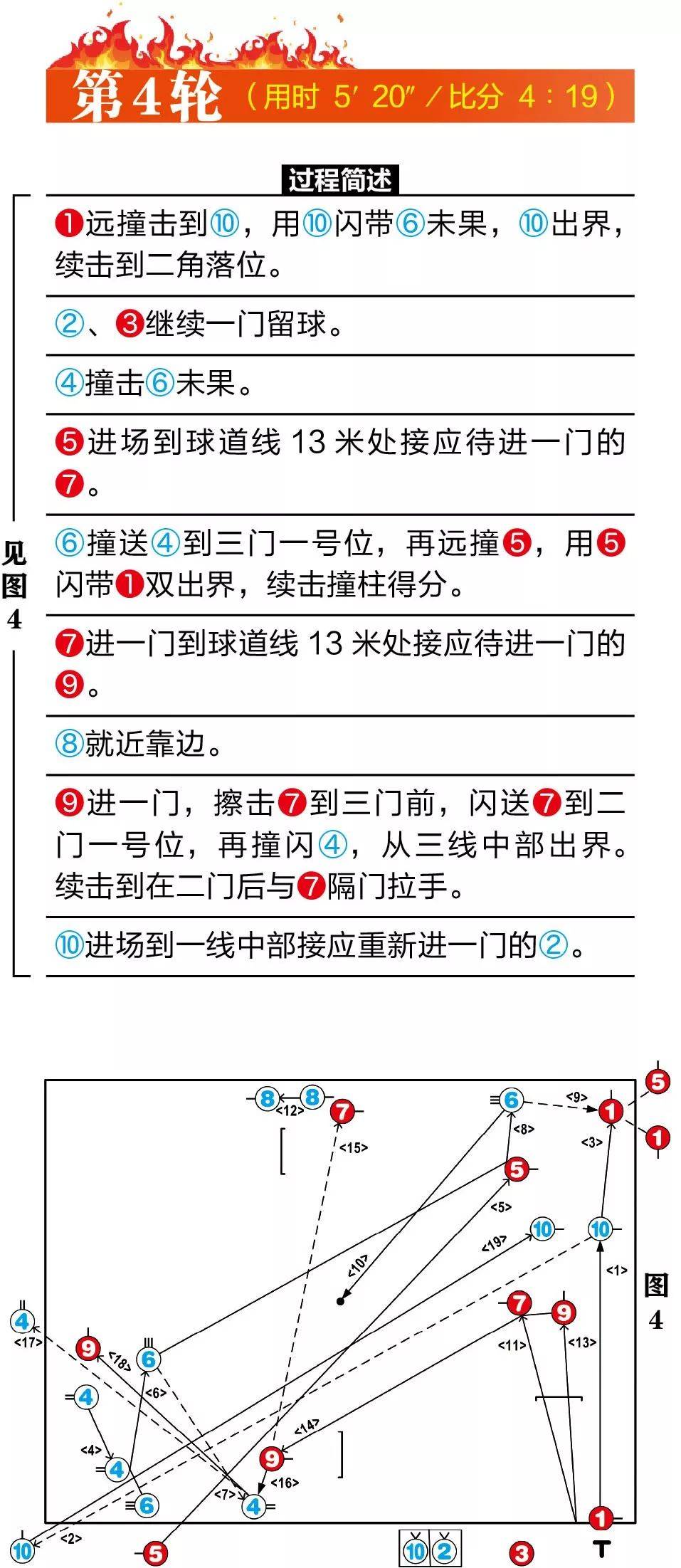 关于【技巧提升】10个实用的击球训练方法的信息
