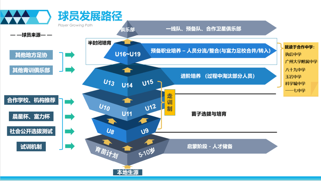 中国青训体系“走出去”，推广国际先进青训理念的简单介绍