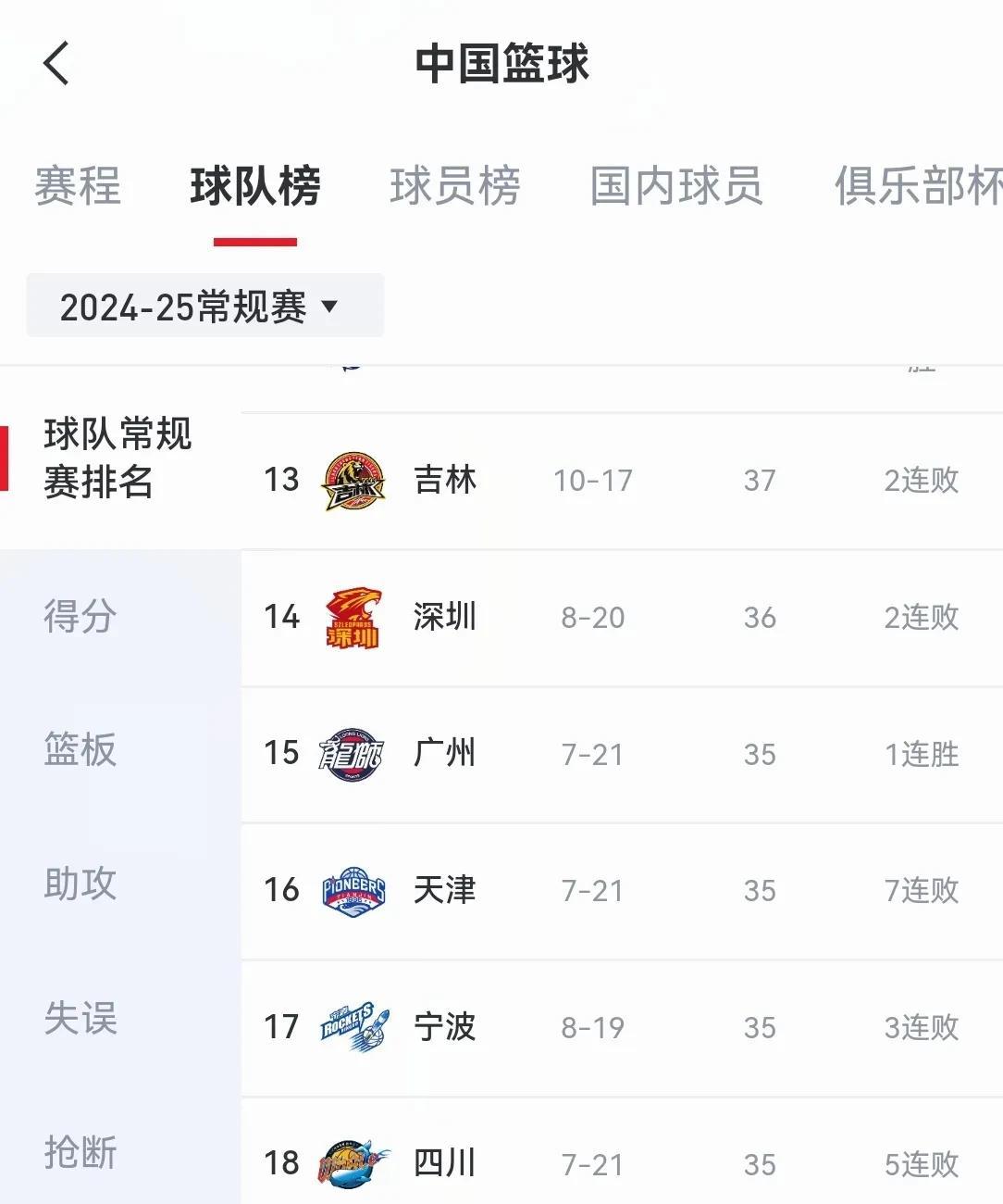 星空电竞在线平台-关于公开赛季：球队的交易和引援大盘点的信息